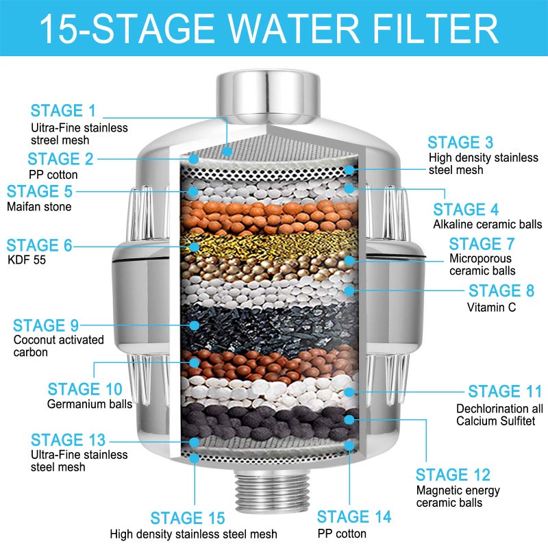 GOGOUP Shower Filter for Hard Water, Built in Replaceable 15 Stage Shower Head Filter Cartridge Universal Transform Itching Eczema & Acne into Glowing Hair Nails & Skin Fast- Chrome - Image 2